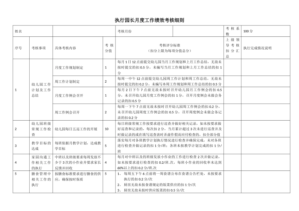 1、执行管理园长月度工作绩效考核细则_第1页
