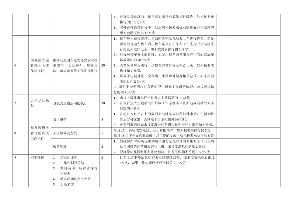 1、执行管理园长月度工作绩效考核细则_第2页