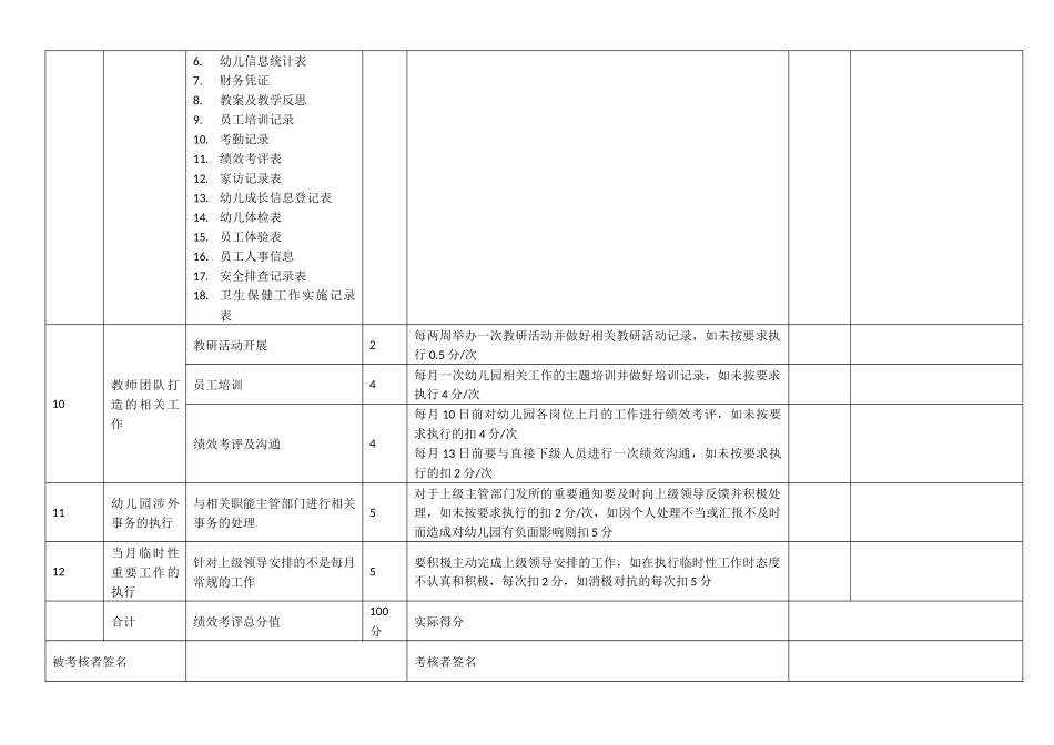 1、执行管理园长月度工作绩效考核细则_第3页
