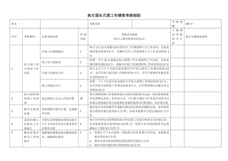 1、执行管理园长月度工作绩效考核细则