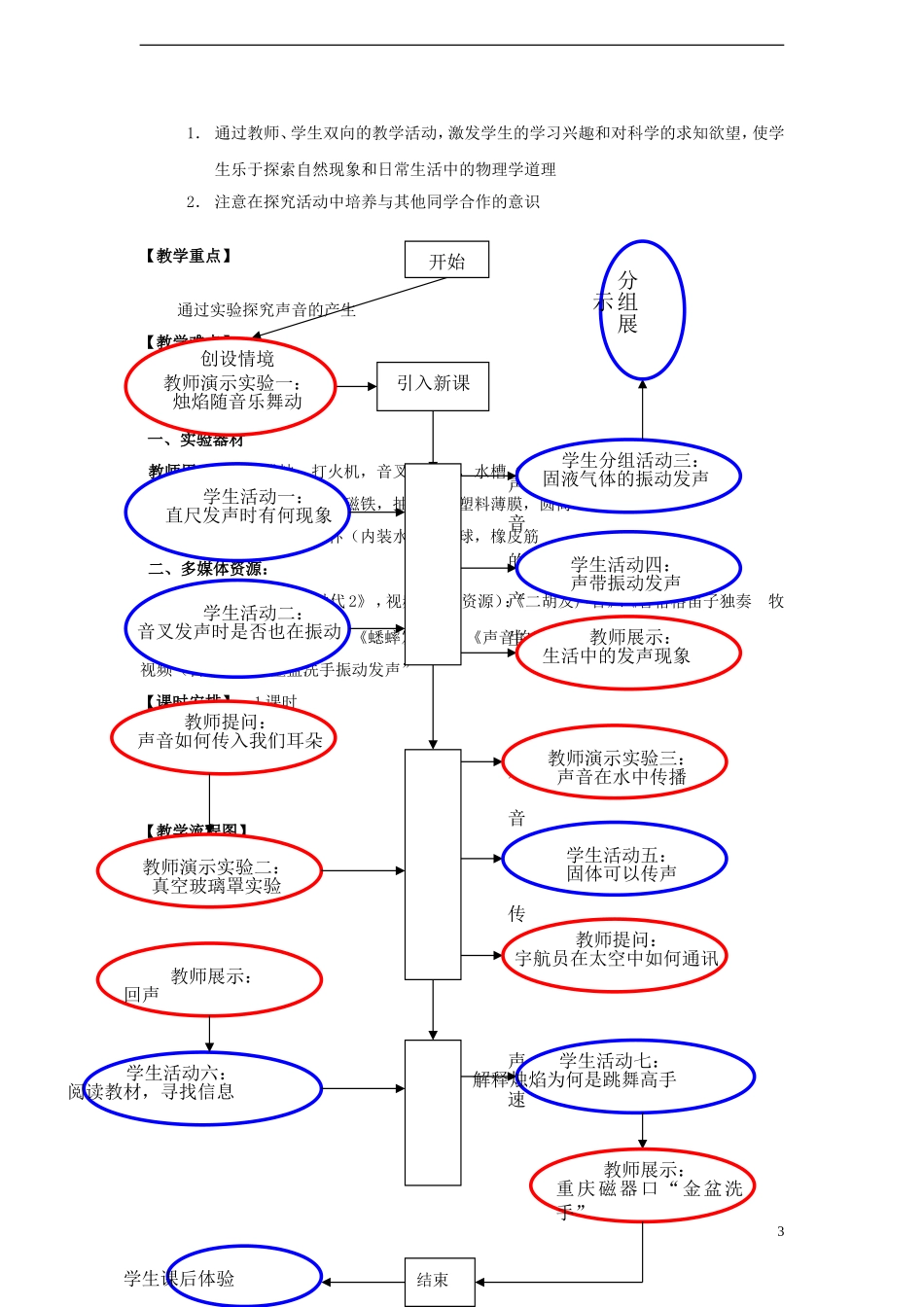 八年级物理上册21声音的产生与传播教学设计!_第3页