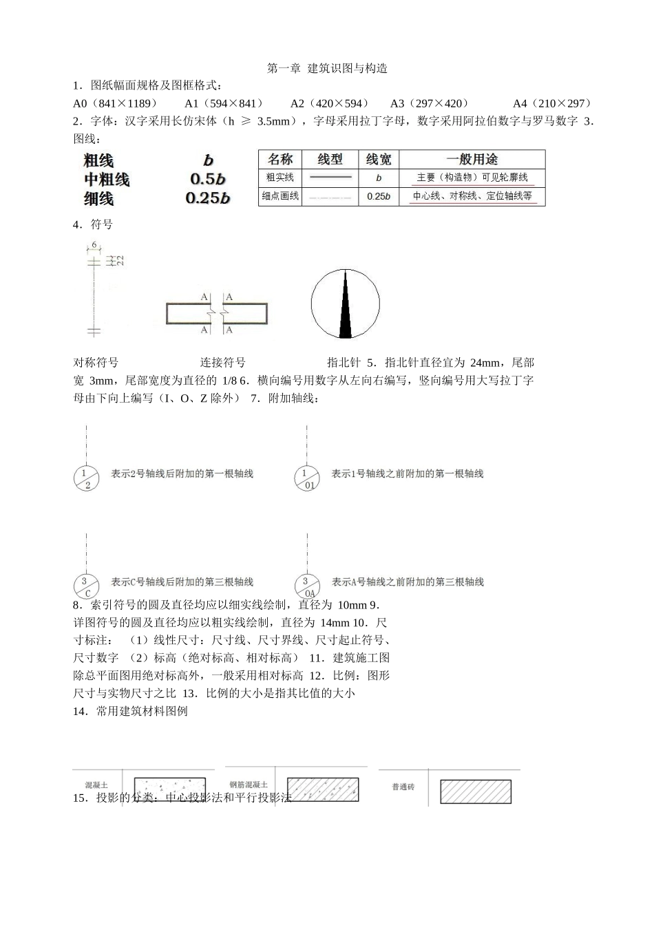 2018土建中级职称建筑工程专业知识划线重点概括_第1页