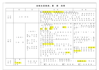2018法硕(非法学)法制史系统归纳表