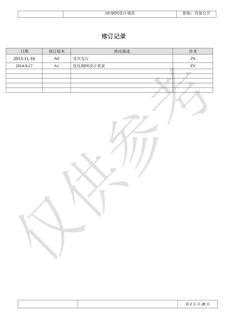 SMT钢网设计规范_第2页