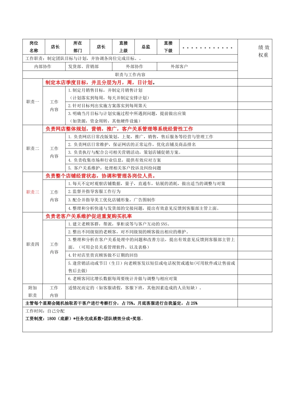【团队考核】电商各岗位KPI绩效考核表及工作职责_第1页