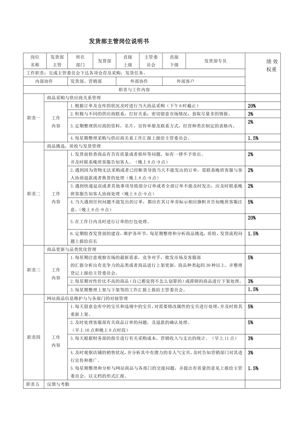 【团队考核】电商各岗位KPI绩效考核表及工作职责_第3页