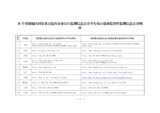 31个省级地区国家重点监控企业自行监测信息公开平台及污染源监督性监测信息公开网址