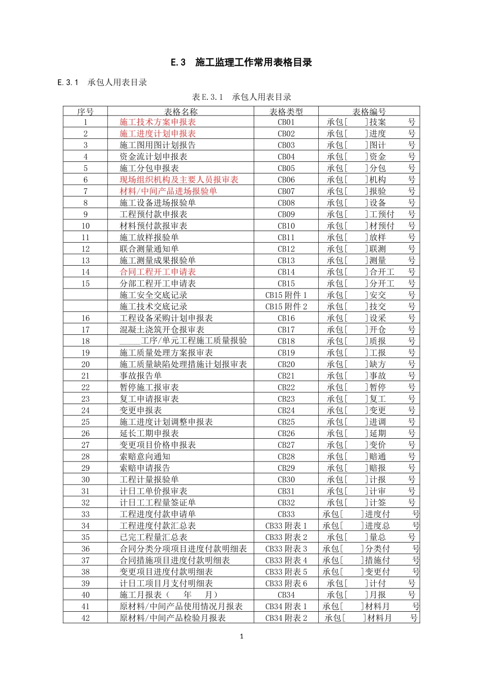 《水利水电工程施工监理规范SL288-2014表格》2016年1月更新_第1页
