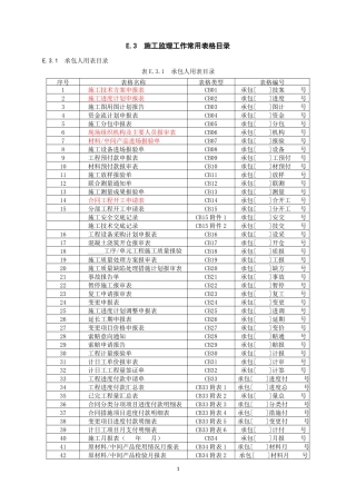 《水利水电工程施工监理规范SL288-2014表格》2016年1月更新