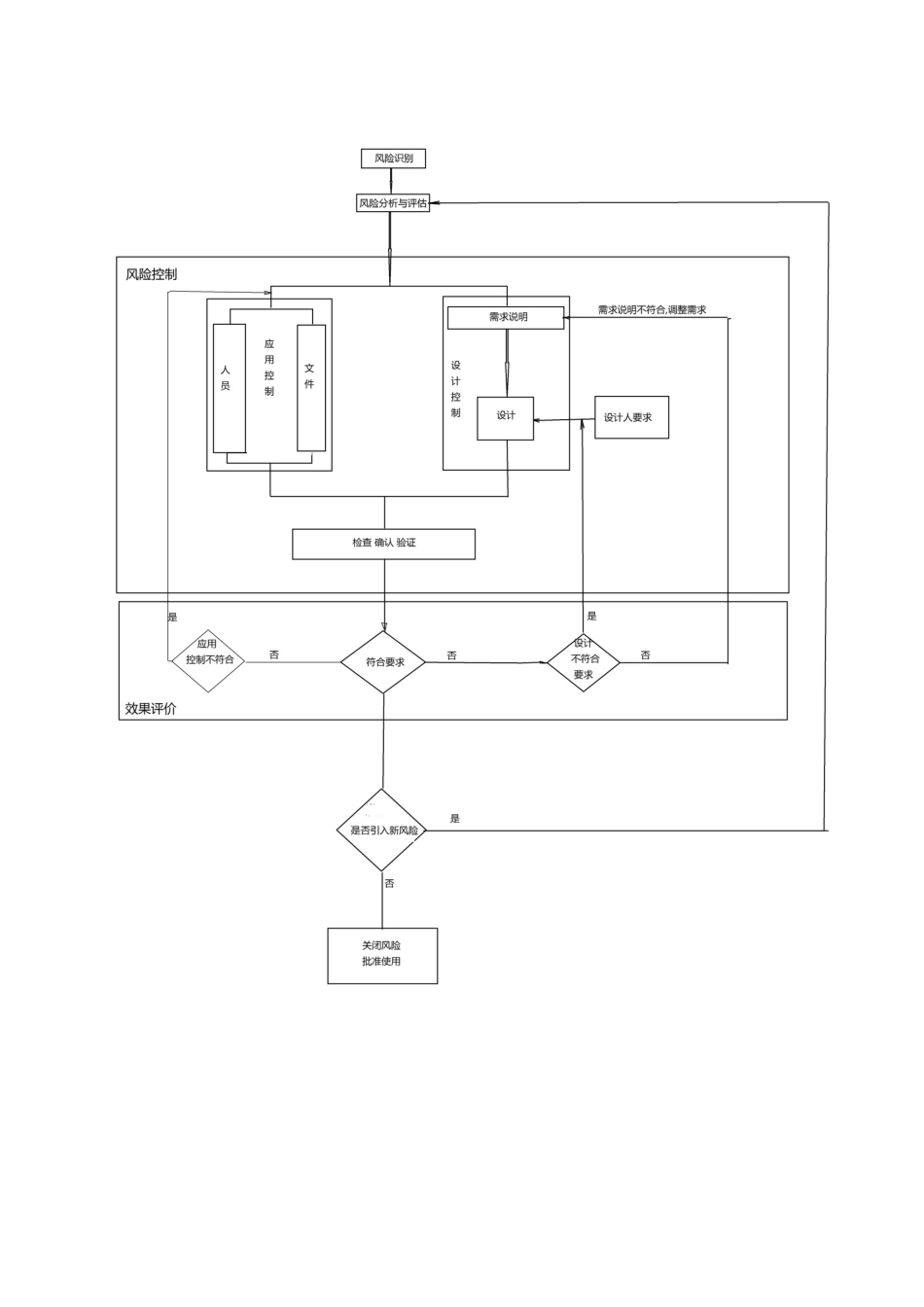 Excel电子表格检验记录验证方案_第3页