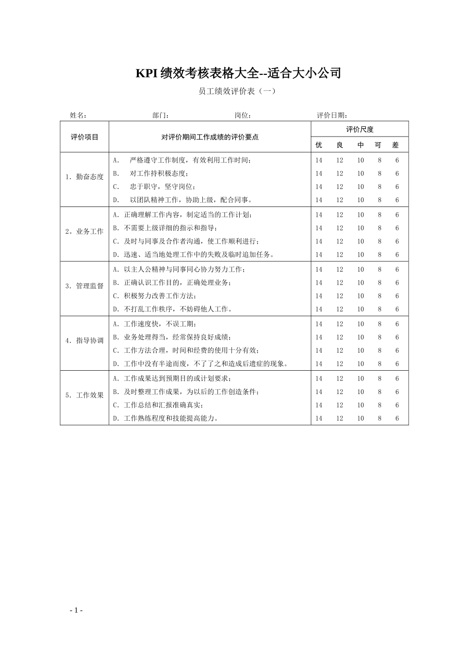 KPI绩效考核表格大全--适合大小公司_第1页