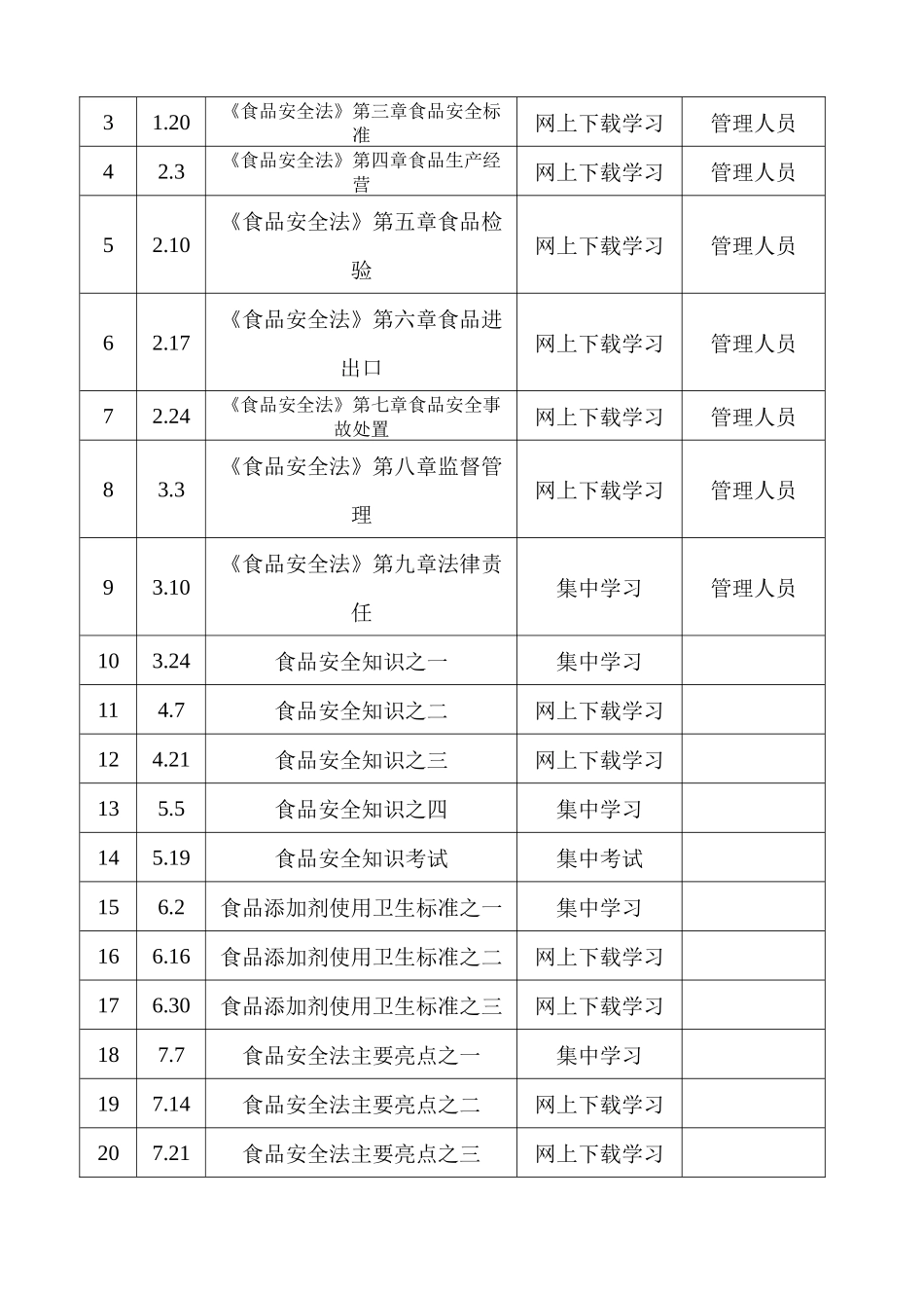 2017食品安全培训计划_第3页