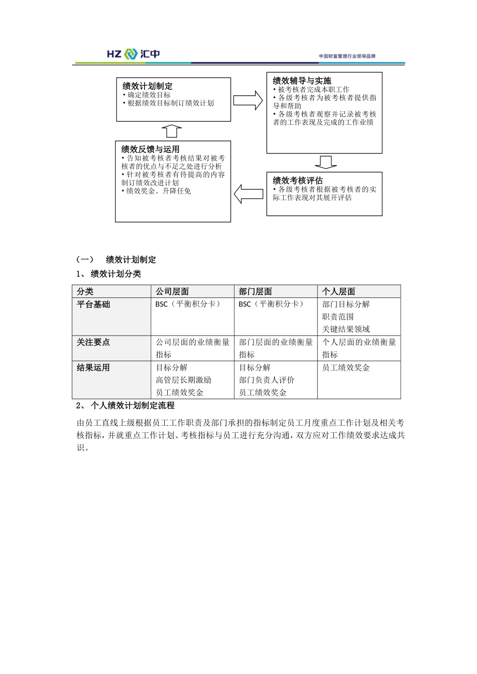 HRBP绩效工作手册V0.4_第3页
