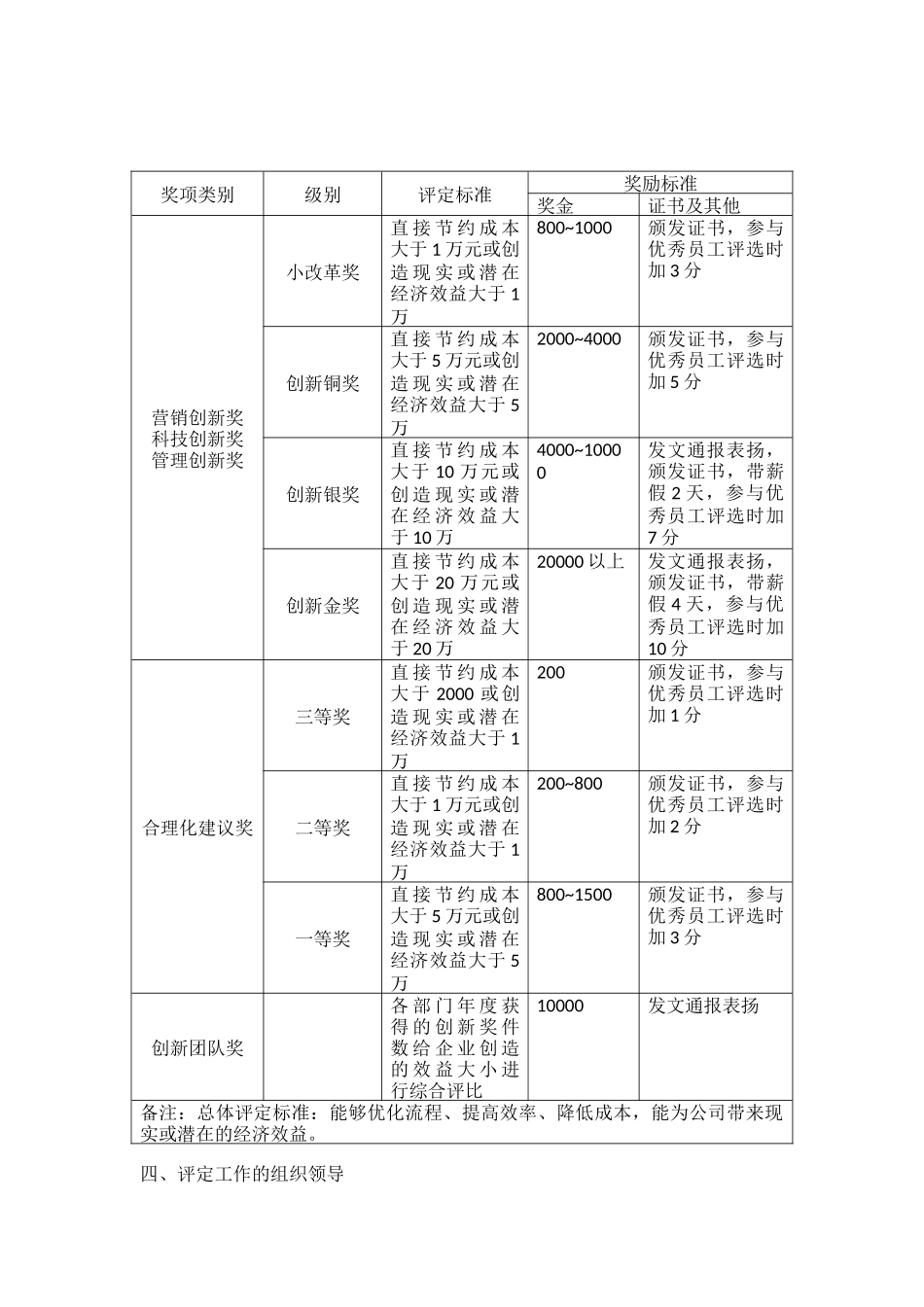 XXX公司创新奖励制度_第2页