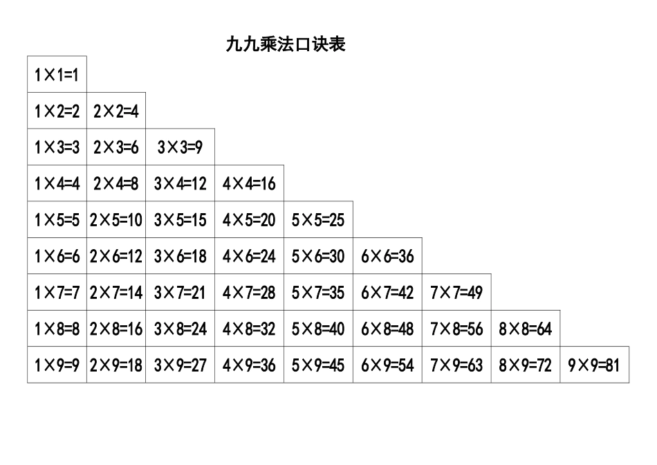 2018小学生九九乘法口诀表(打印版)_第1页