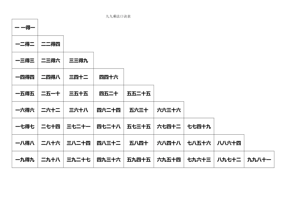 2018小学生九九乘法口诀表(打印版)_第2页