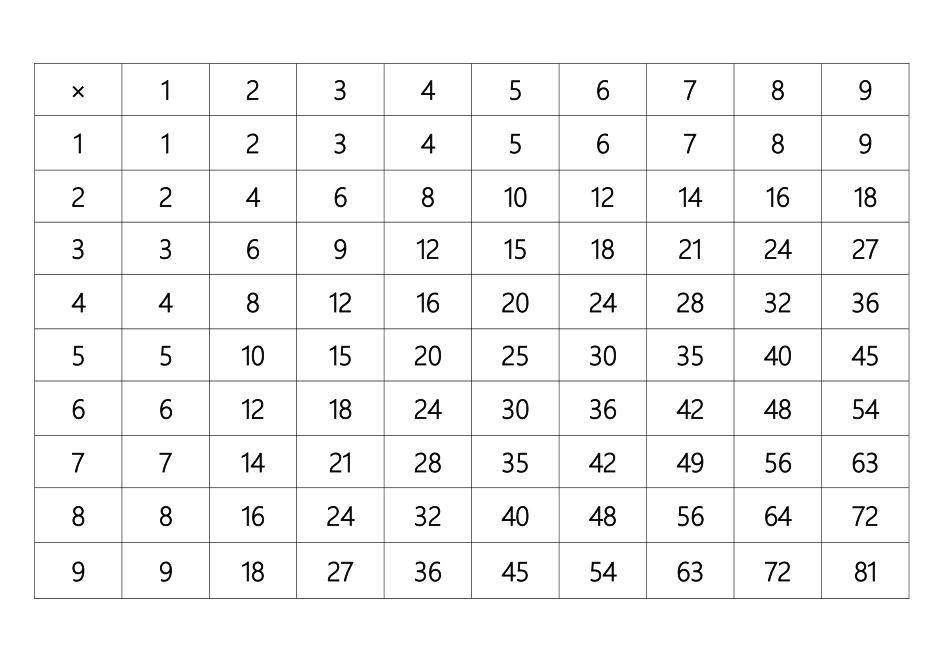 2018小学生九九乘法口诀表(打印版)_第3页