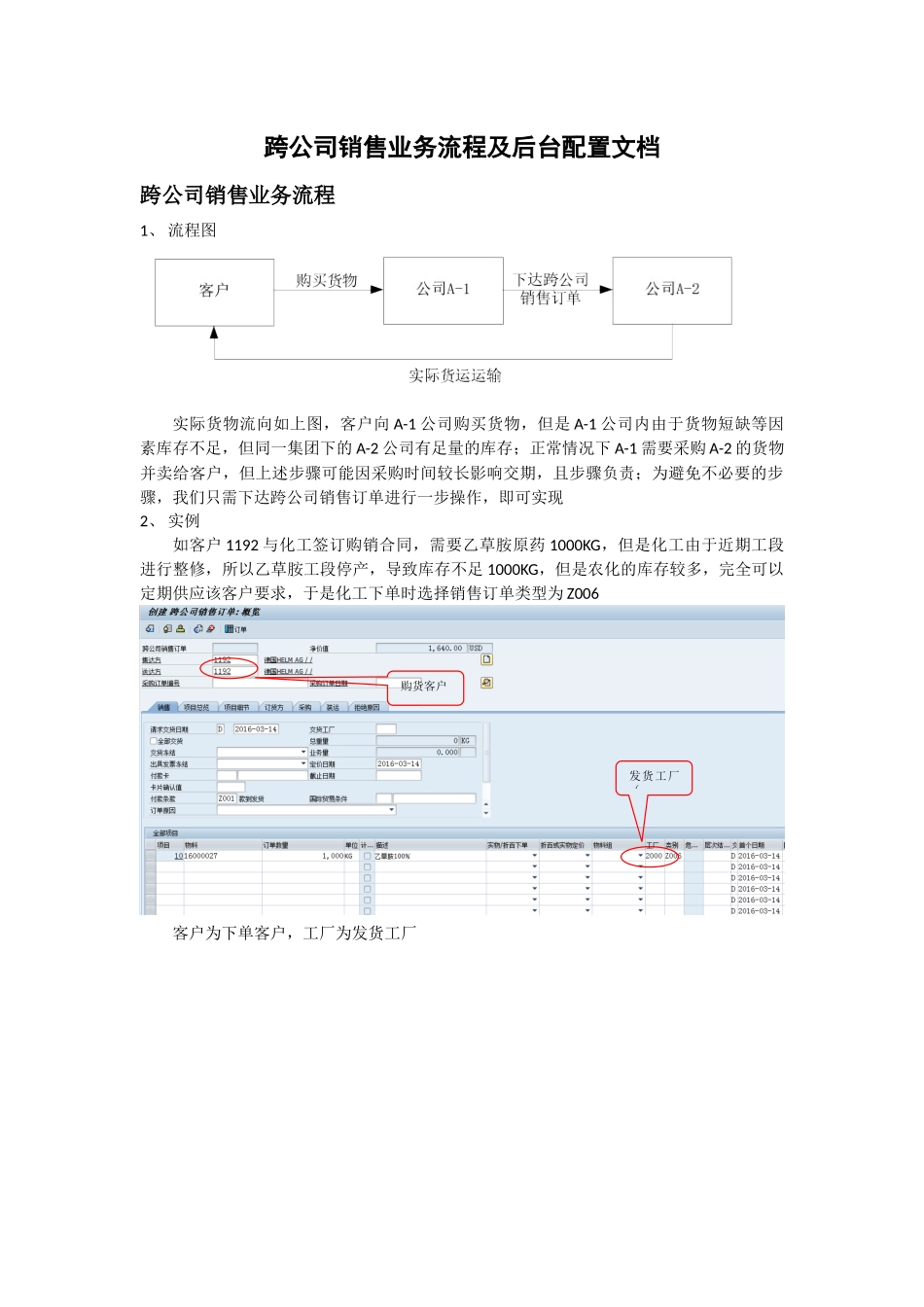 SAP跨公司销售业务流程及后台配置文档_第1页