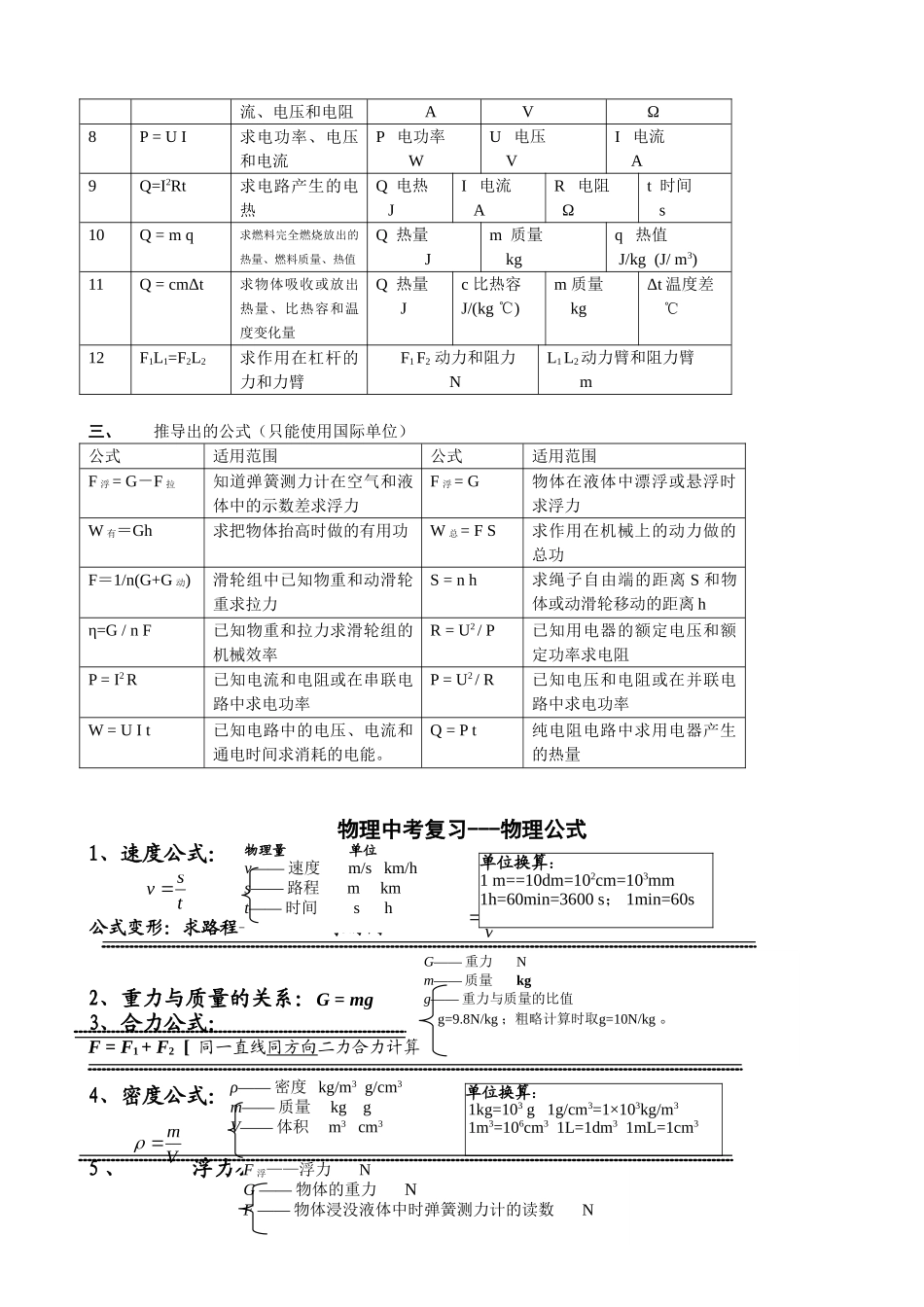 2018中考物理专题分类复习------超级全面_第2页