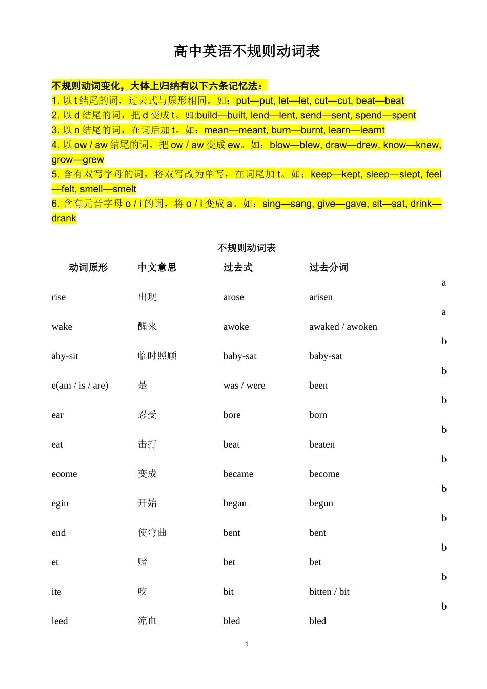 2017-高中英语不规则动词表_第1页
