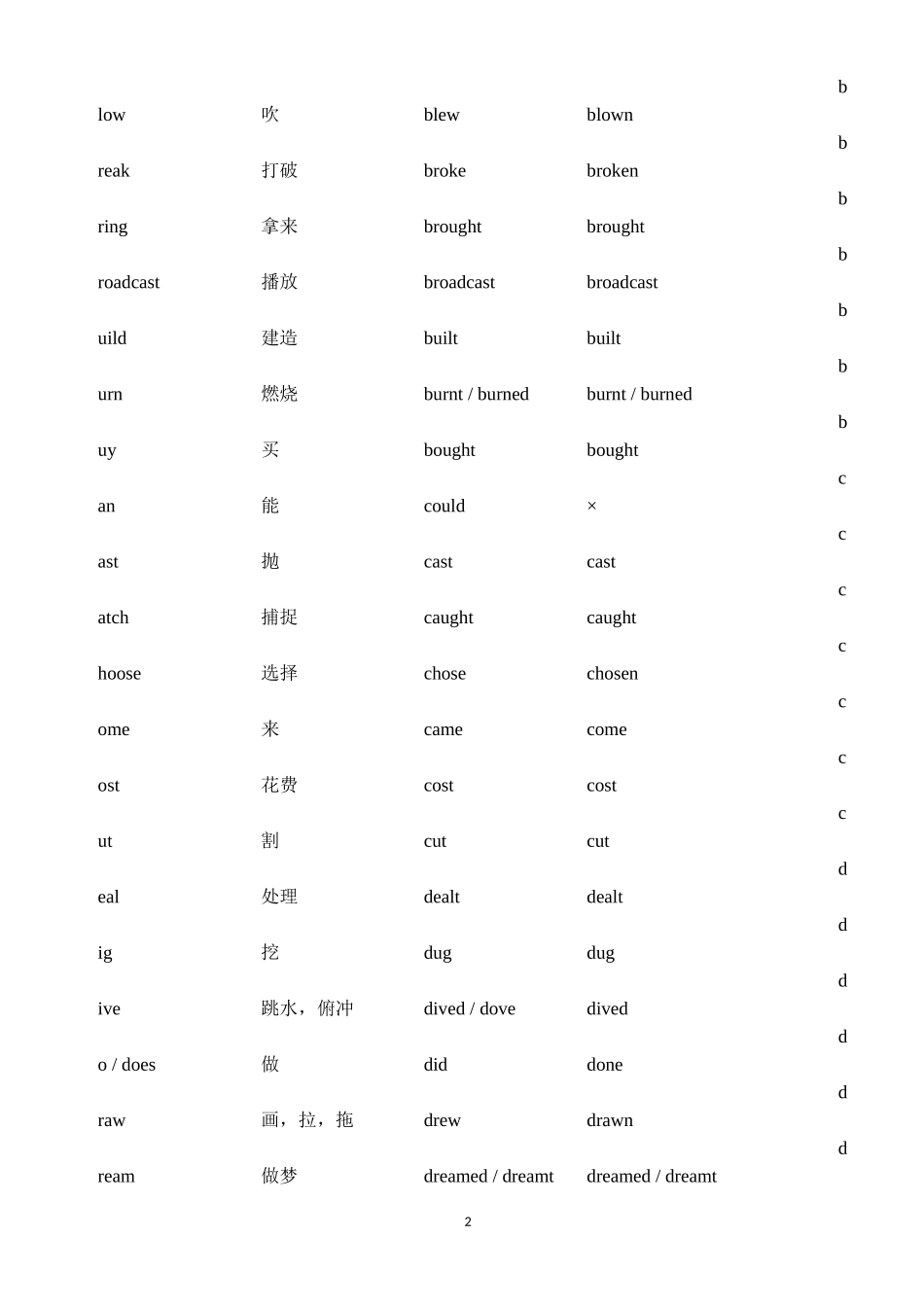 2017-高中英语不规则动词表_第2页