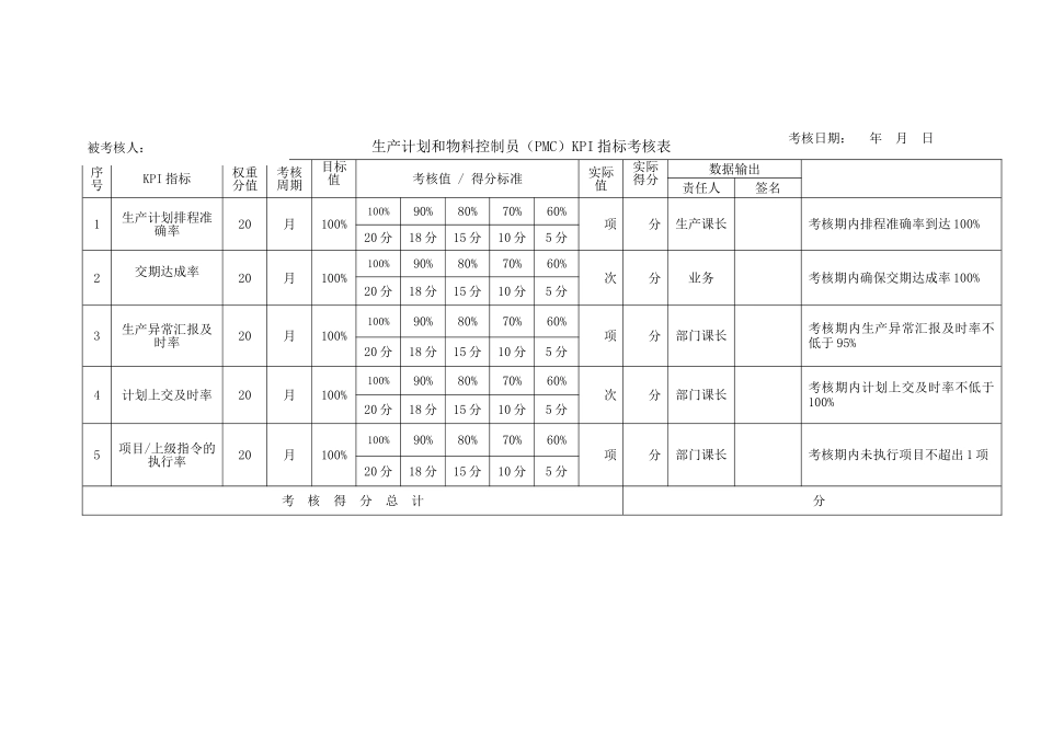 PMC部KPI指标考核表_第1页
