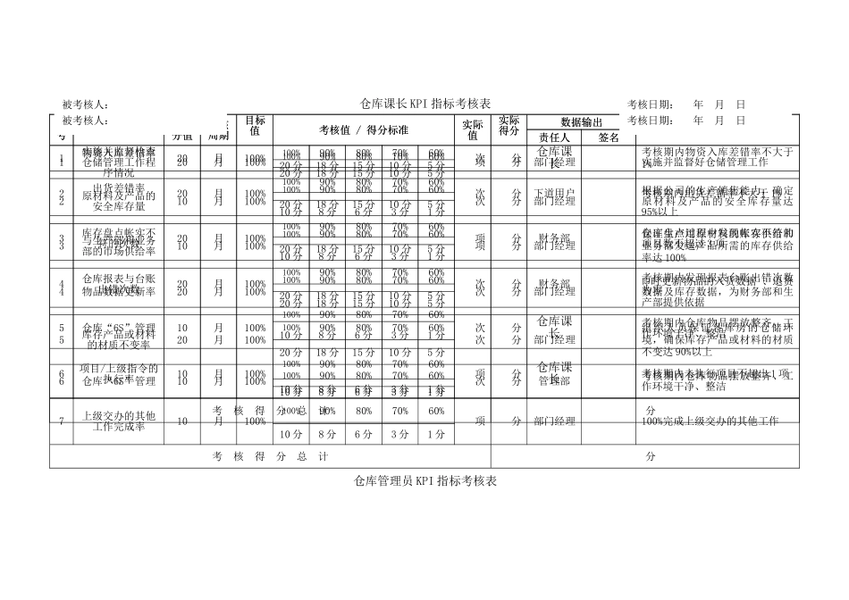 PMC部KPI指标考核表_第2页