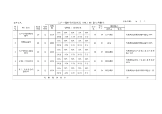PMC部KPI指标考核表