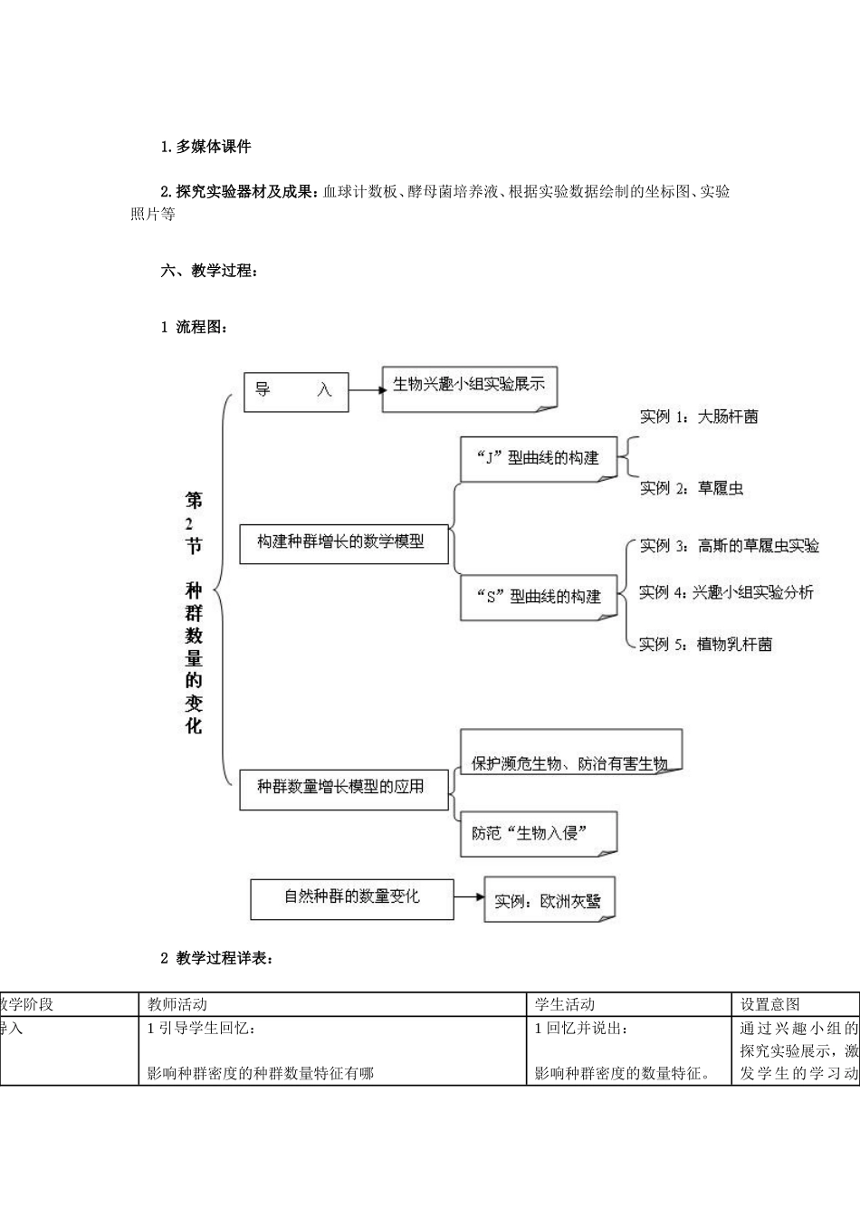 4.2-种群数量的变化-教学设计_第3页