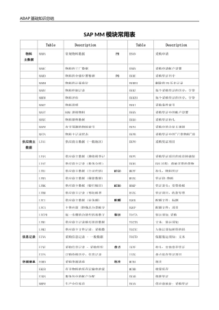 SAP-MM模块常用表