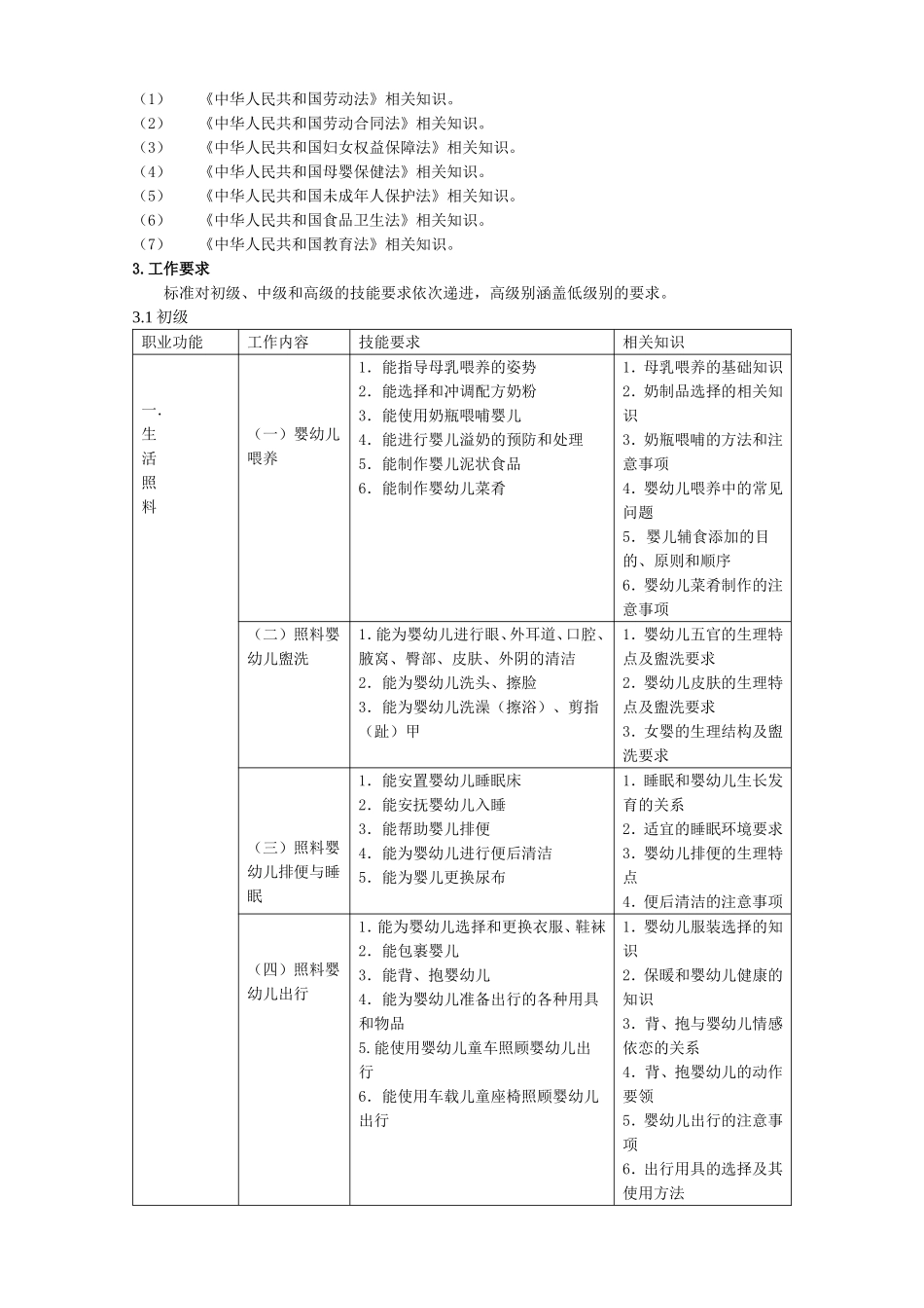 《育婴员》国家职业标准_第3页