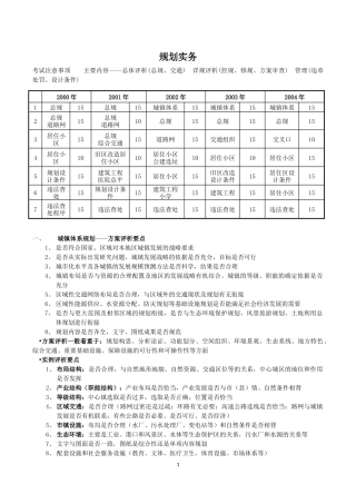 2017年注册规划师考试规划实物答题秘籍