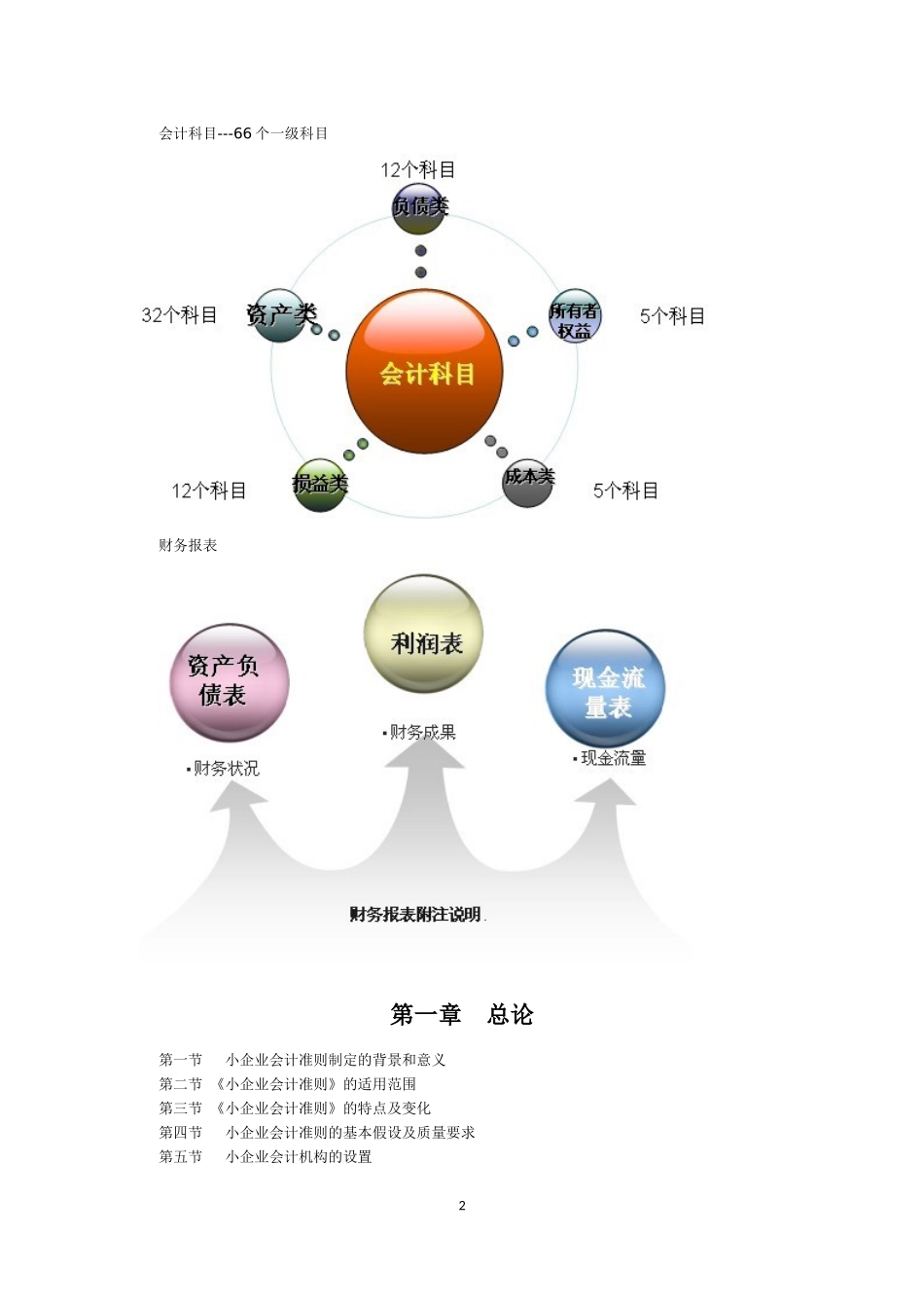 《小企业会计准则》详解_第2页