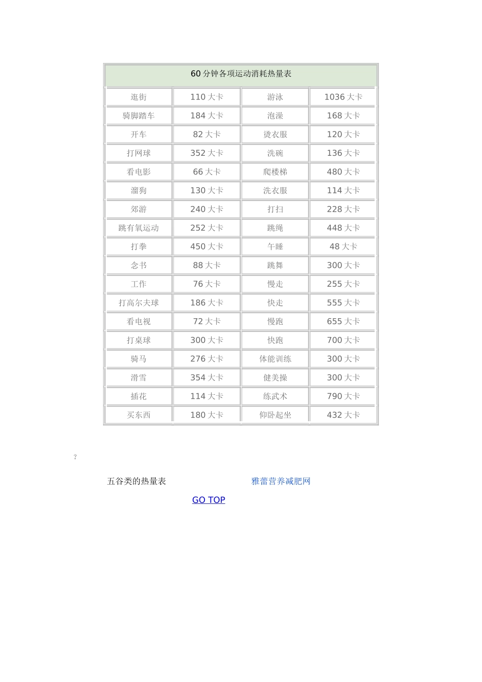 60分钟各项运动消耗热量汇总表_第1页