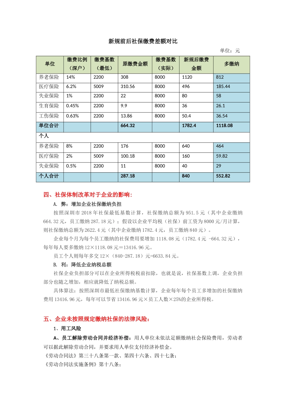 2018社保征缴政策调整对企业的影响分析_第2页