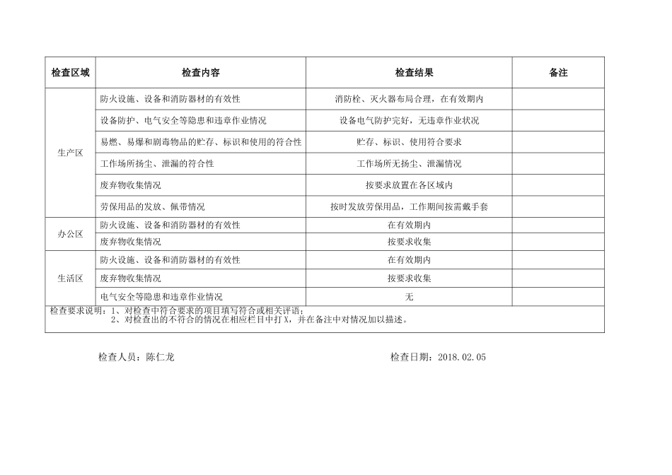 7.1.4-01环境运行检查表_第2页