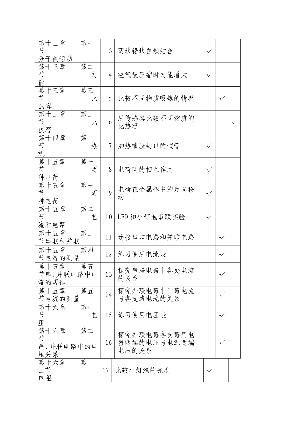 2017—2018学年度第一学期物理实验室工作计划_第2页