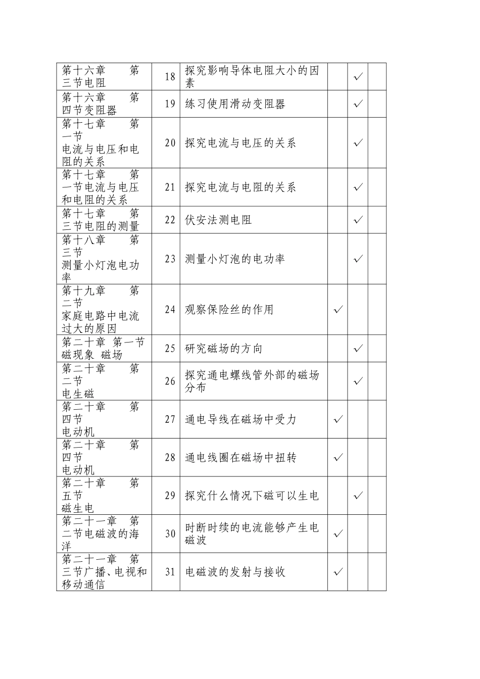 2017—2018学年度第一学期物理实验室工作计划_第3页