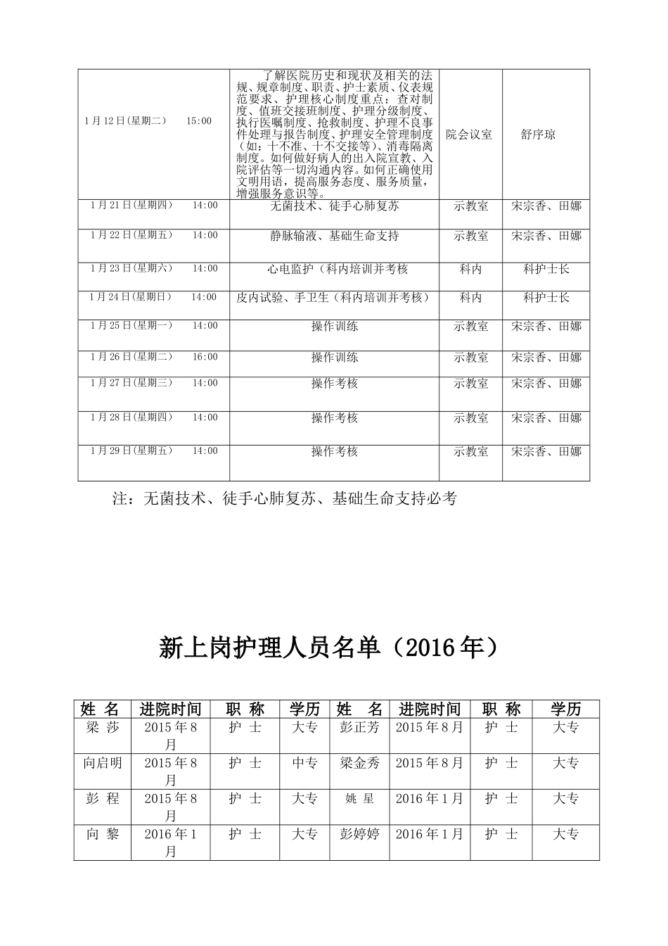 2016年新护士岗前培训计划_第2页