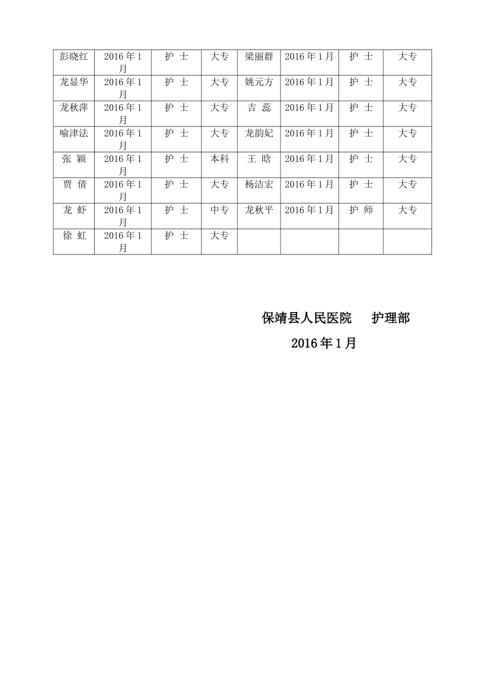 2016年新护士岗前培训计划_第3页