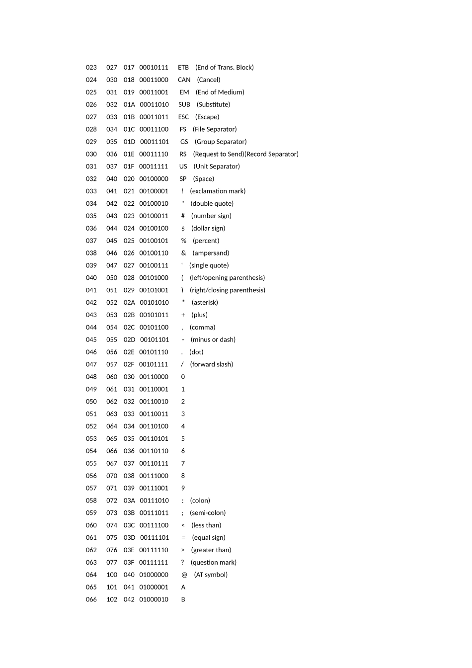 ASCII码表完整版_第3页