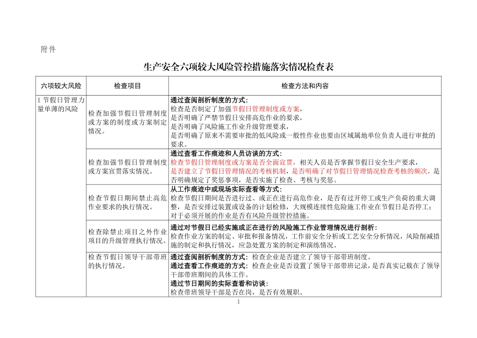 9-附件：集团公司六项较大生产安全风险管控措施落实情况检查表1_第1页