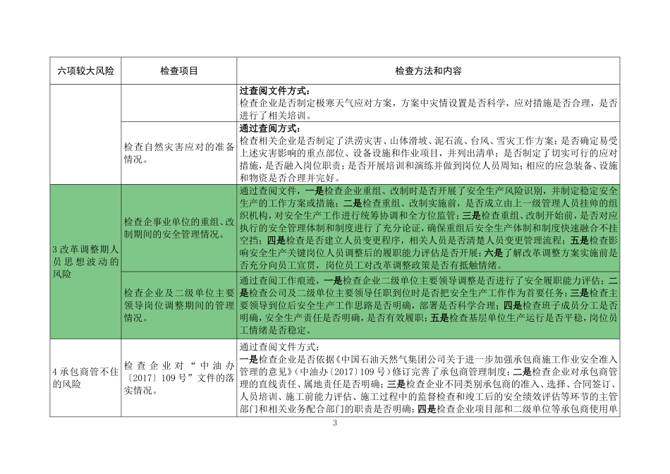 9-附件：集团公司六项较大生产安全风险管控措施落实情况检查表1_第3页