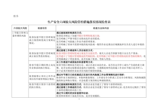 9-附件：集团公司六项较大生产安全风险管控措施落实情况检查表1
