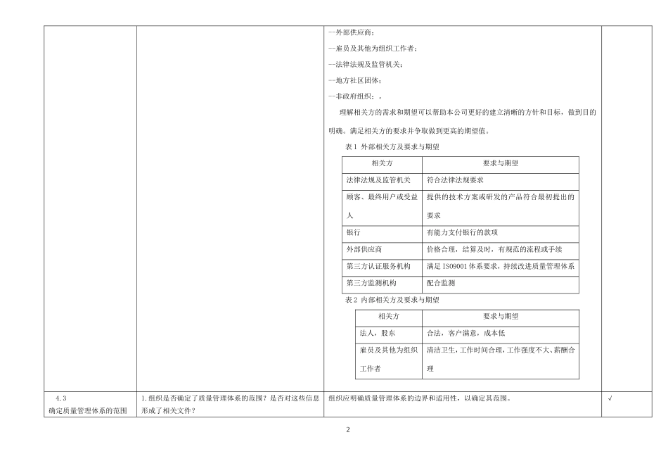 ISO9001-2015版内审检查表_第2页