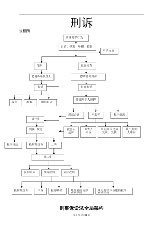 【司考400+】分享原创精简司考、考研刑诉法笔记表格式整理(完整版)【第一编】1-6辩护与代理