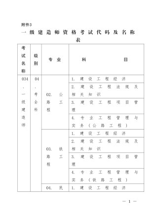 2018一级建造师资格考试代码及名称表