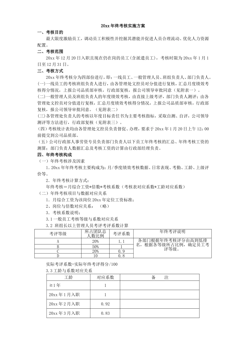 2017年终考核方案(附年终考核表)_第1页