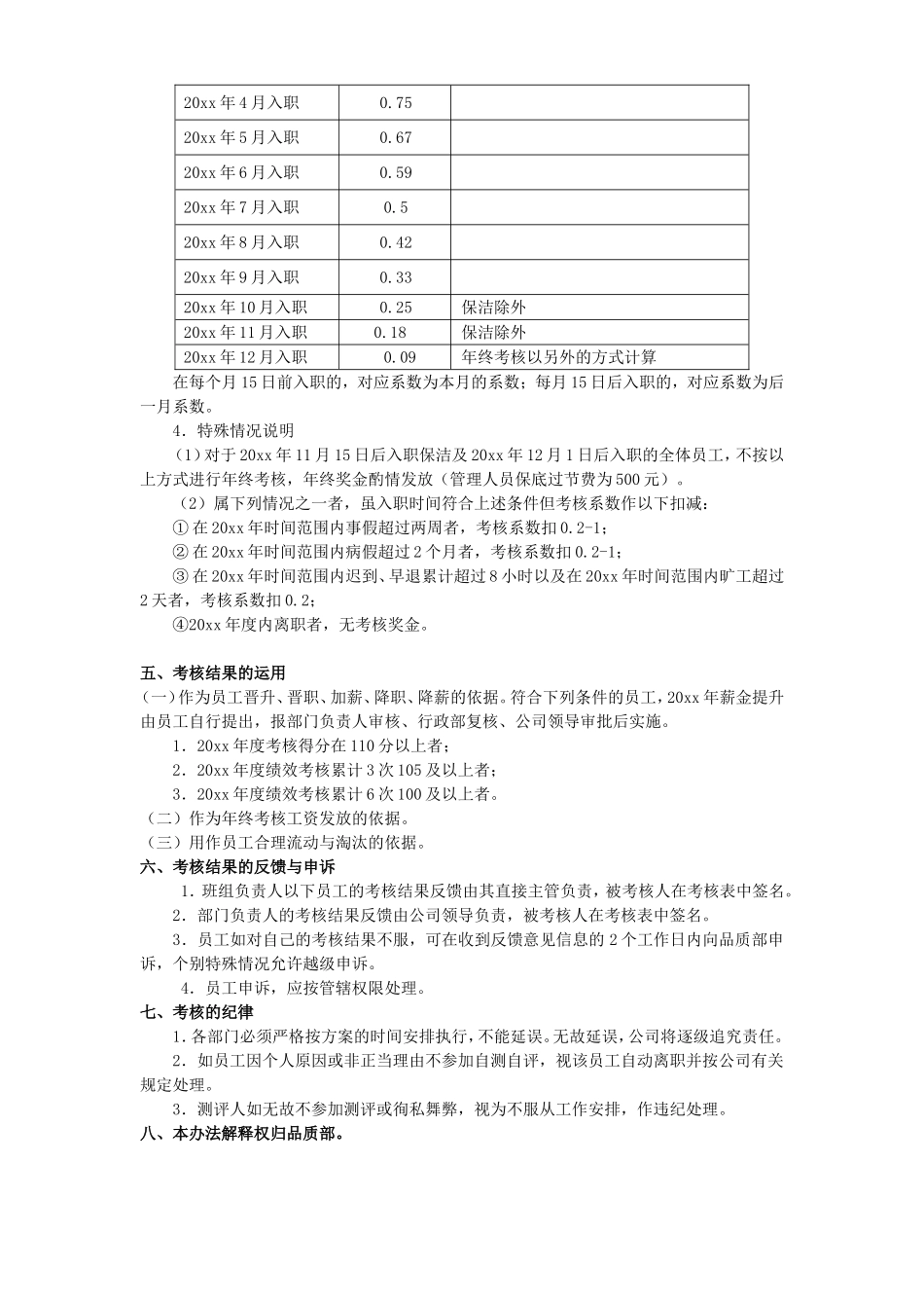 2017年终考核方案(附年终考核表)_第2页