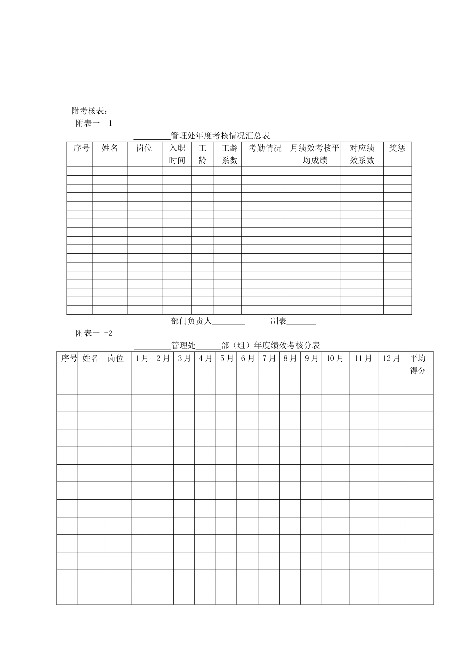 2017年终考核方案(附年终考核表)_第3页